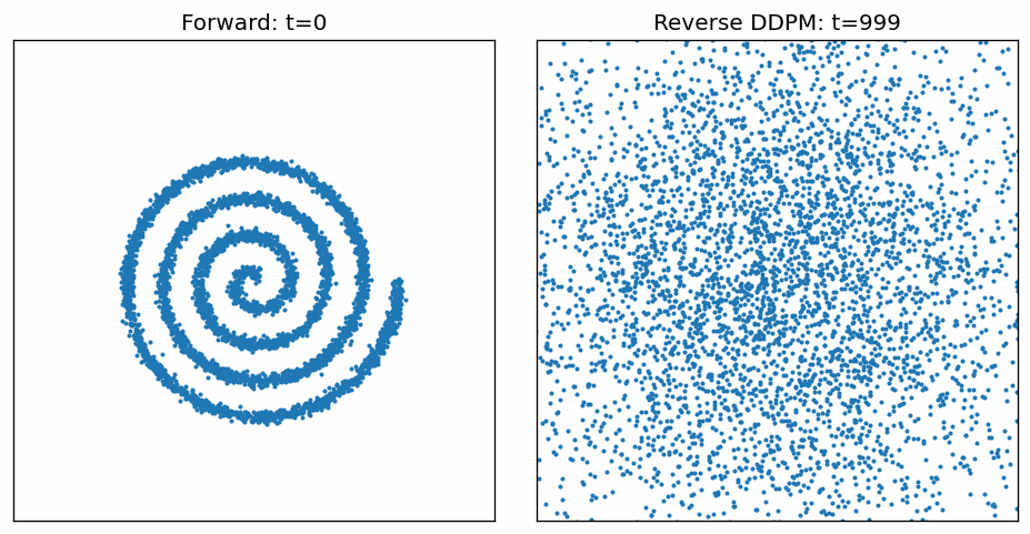 2D Diffusion thumbnail